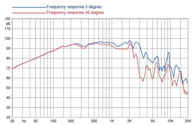 Faital PRO 10HP1020 Faital PRO 10HP1020