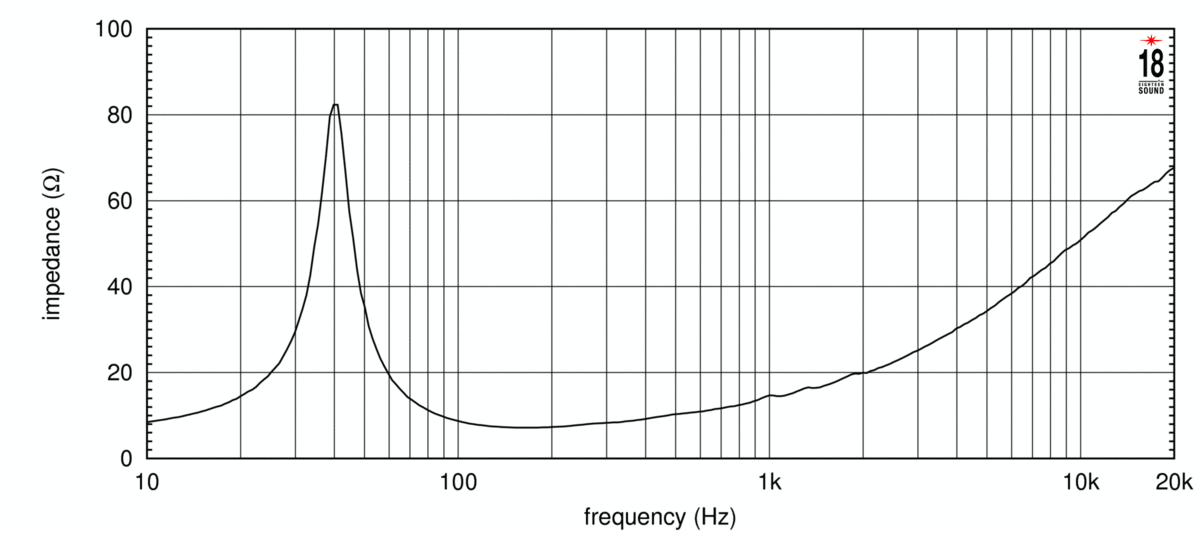 Eighteensound 15LW2400