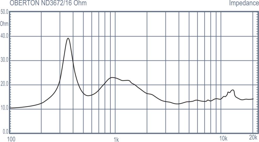 Oberton ND3672 Oberton ND3672