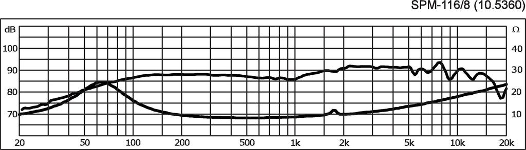 Monacor SPM-116