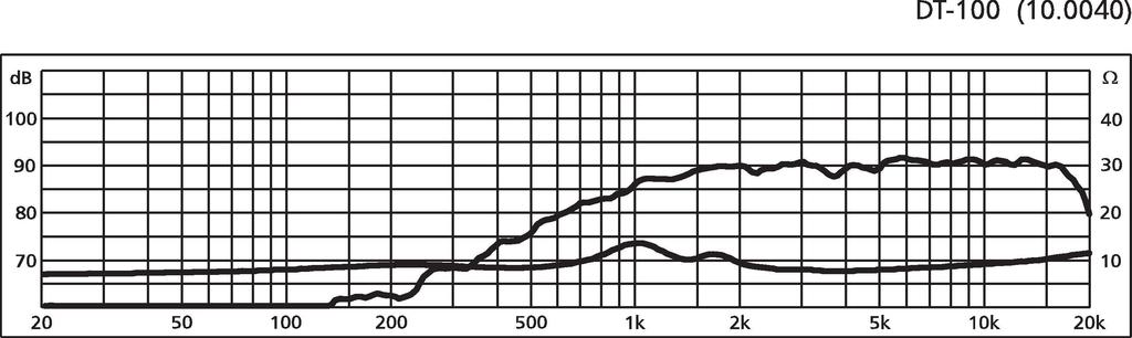 Monacor DT-100