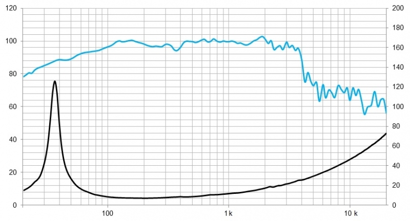 Beyma 15WRS400