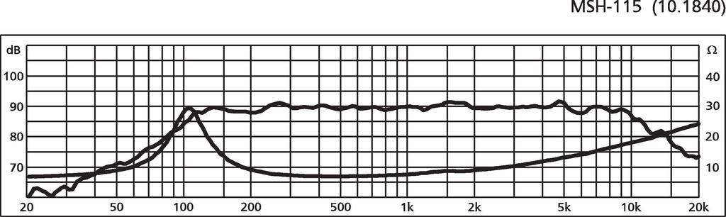 Monacor MSH-115