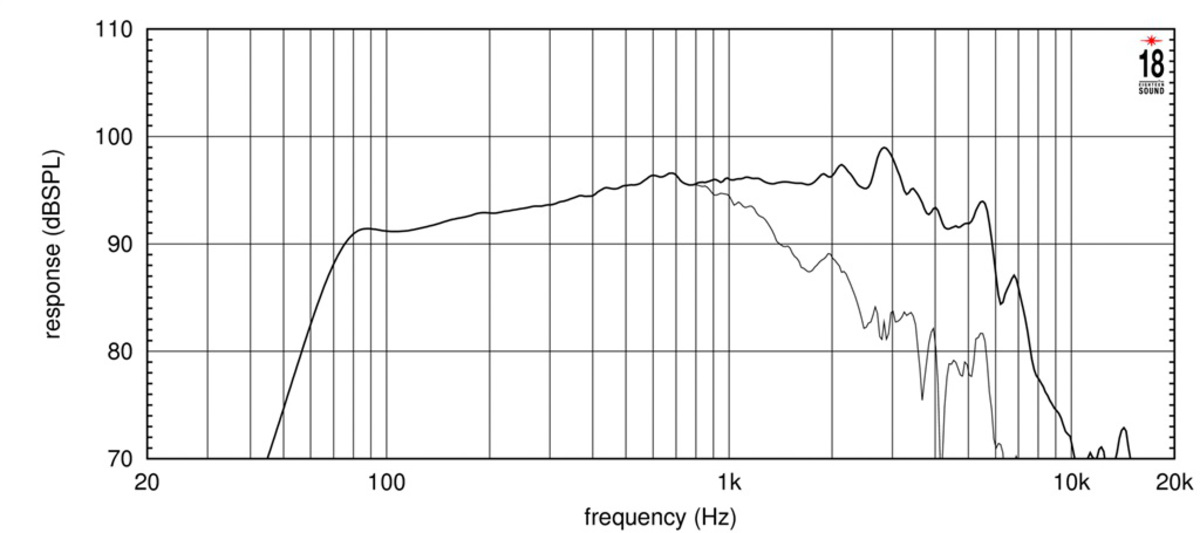 Eighteensound 10W500 Eighteensound 10W500