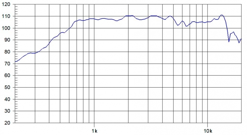 Beyma CD-14Nd