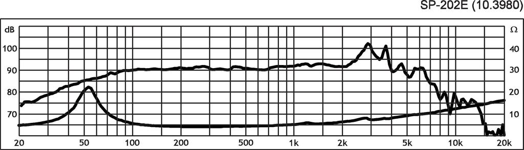 Monacor SP-202E