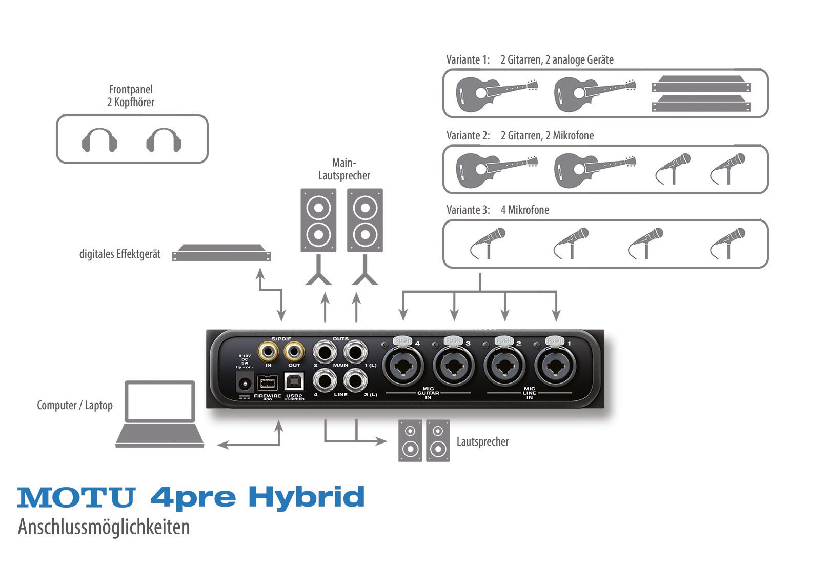 MOTU 4PRE Hybrid  MOTU 4PRE Hybrid