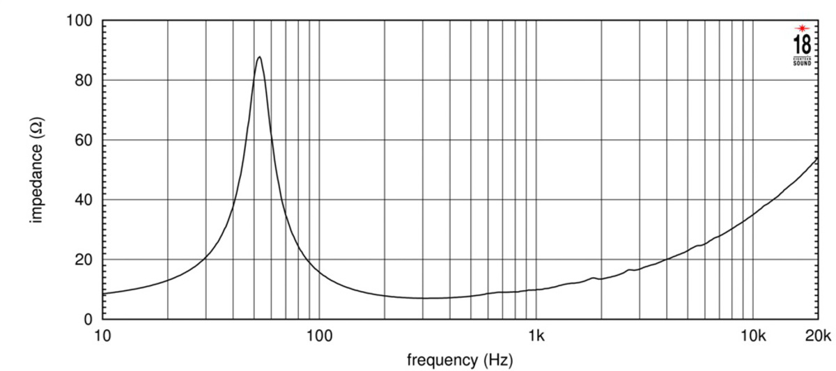 Eighteensound 10W500 Eighteensound 10W500