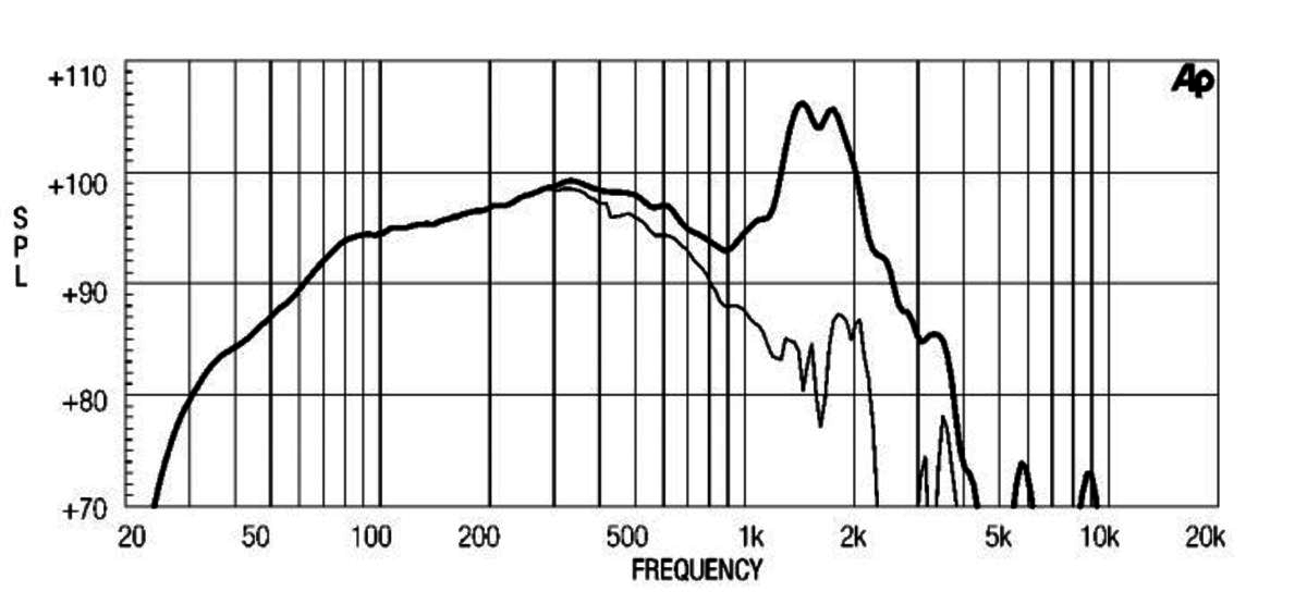 Eighteensound 18LW1400