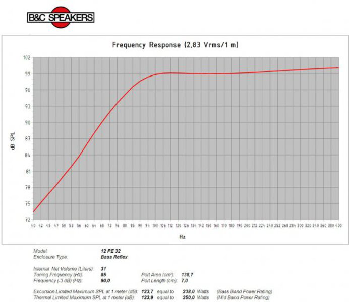 B&C Speakers 12PE32