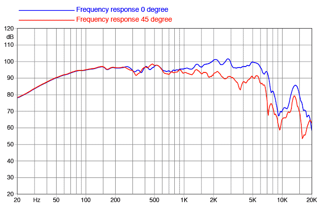 Faital PRO 10FE200 Faital PRO 10FE200