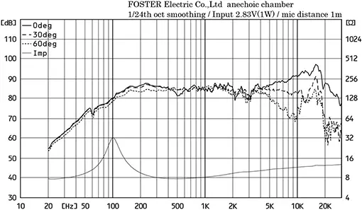 FE83A-VB von Fostex Speakers