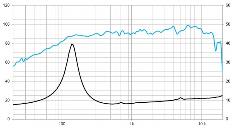 Beyma 5G40Nd/N