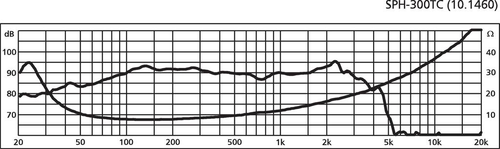 Monacor SPH-300TC