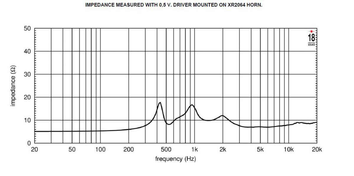 Eighteensound HD3020T