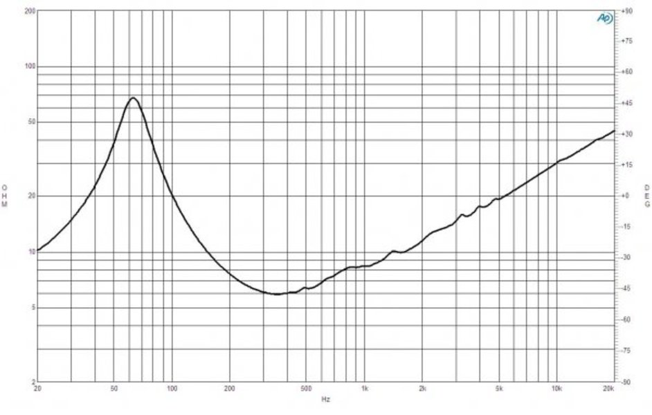 B&C Speakers 10FW64 B&C Speakers 10FW64