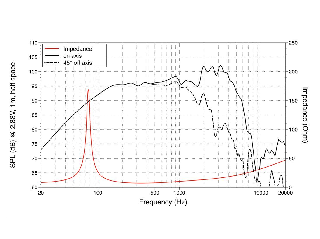 WSF101.70G von Lavoce