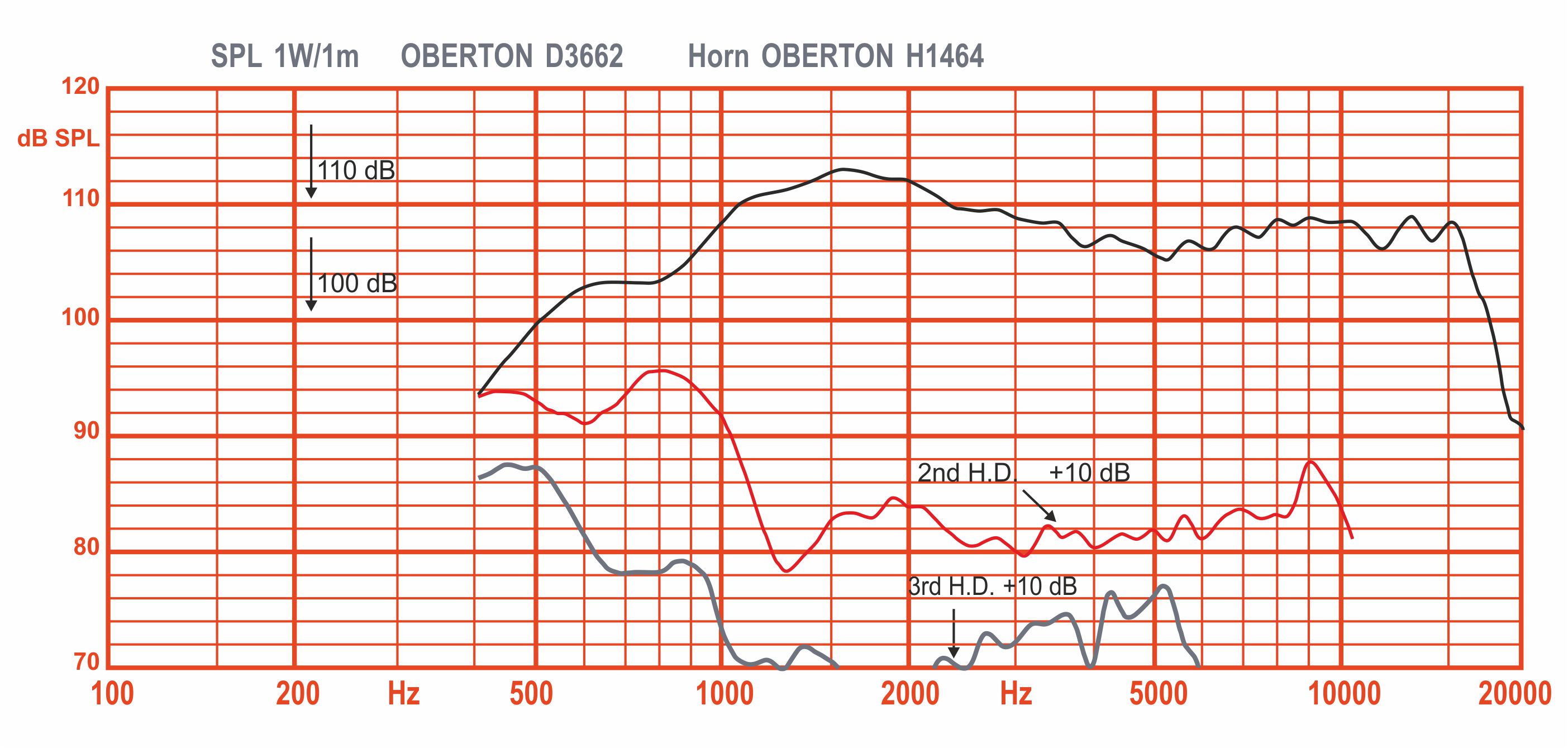 Oberton D3662 Oberton D3662