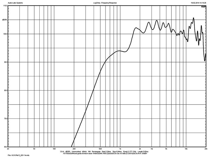 Eighteensound XG10