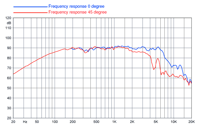 Faital PRO 5FE120 Faital PRO 5FE120