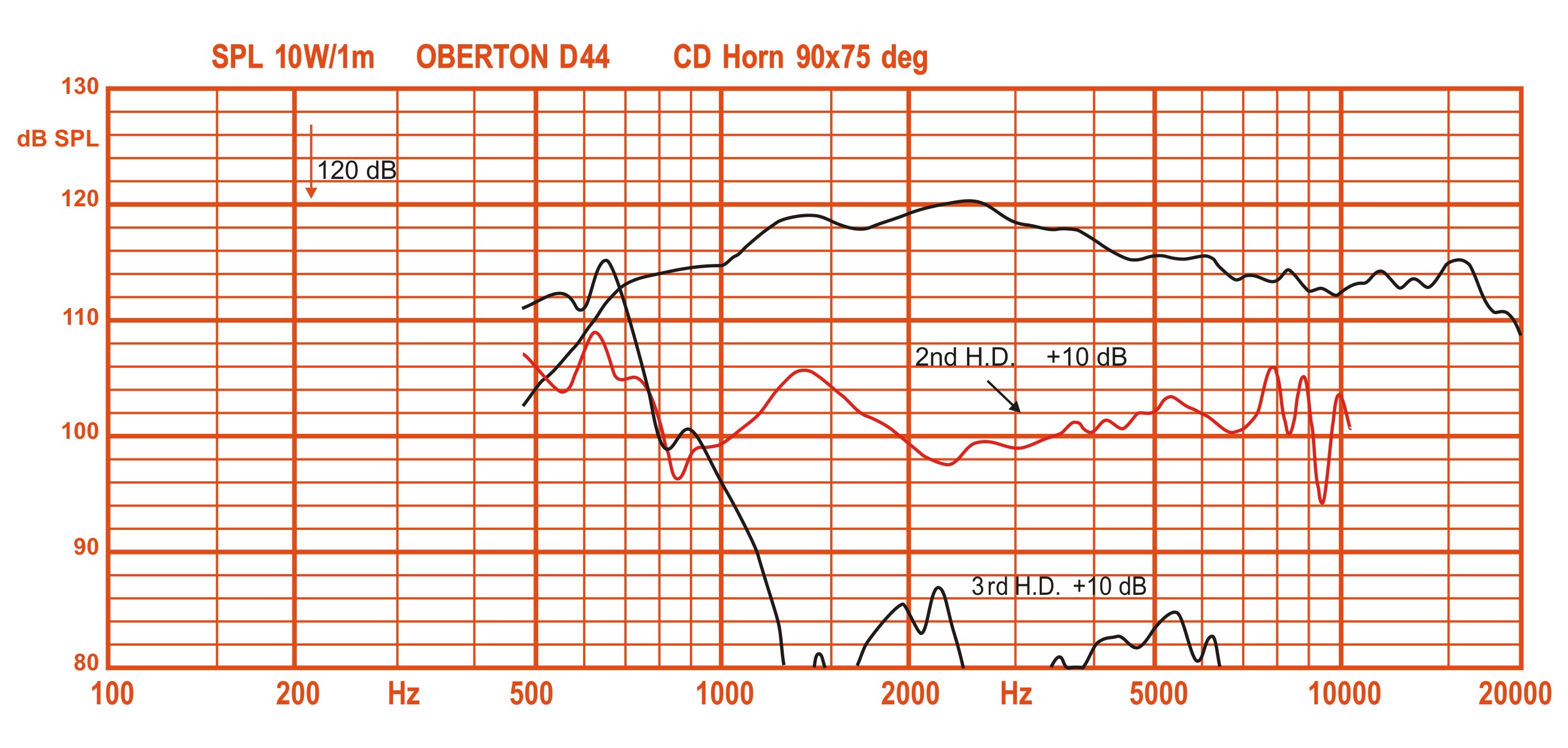 Oberton D44