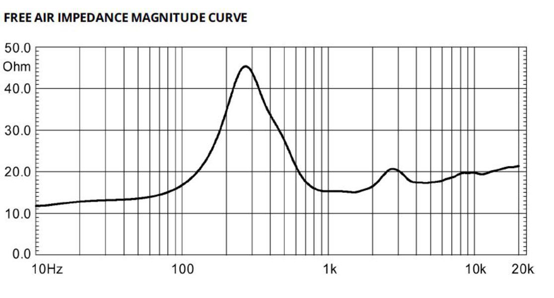 Eighteensound 8NM610