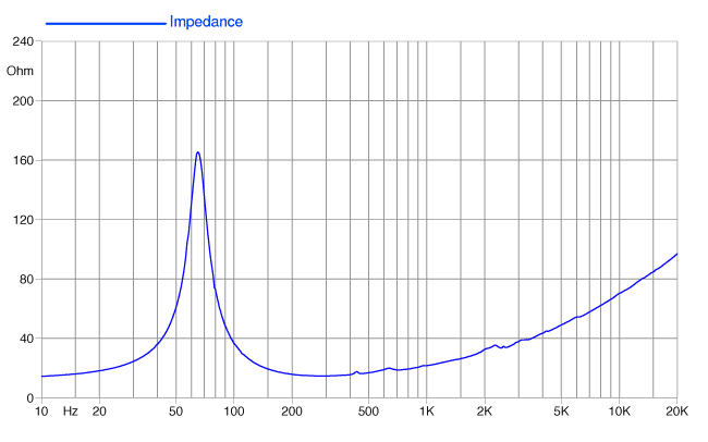 Faital PRO 10FH500 Faital PRO 10FH500