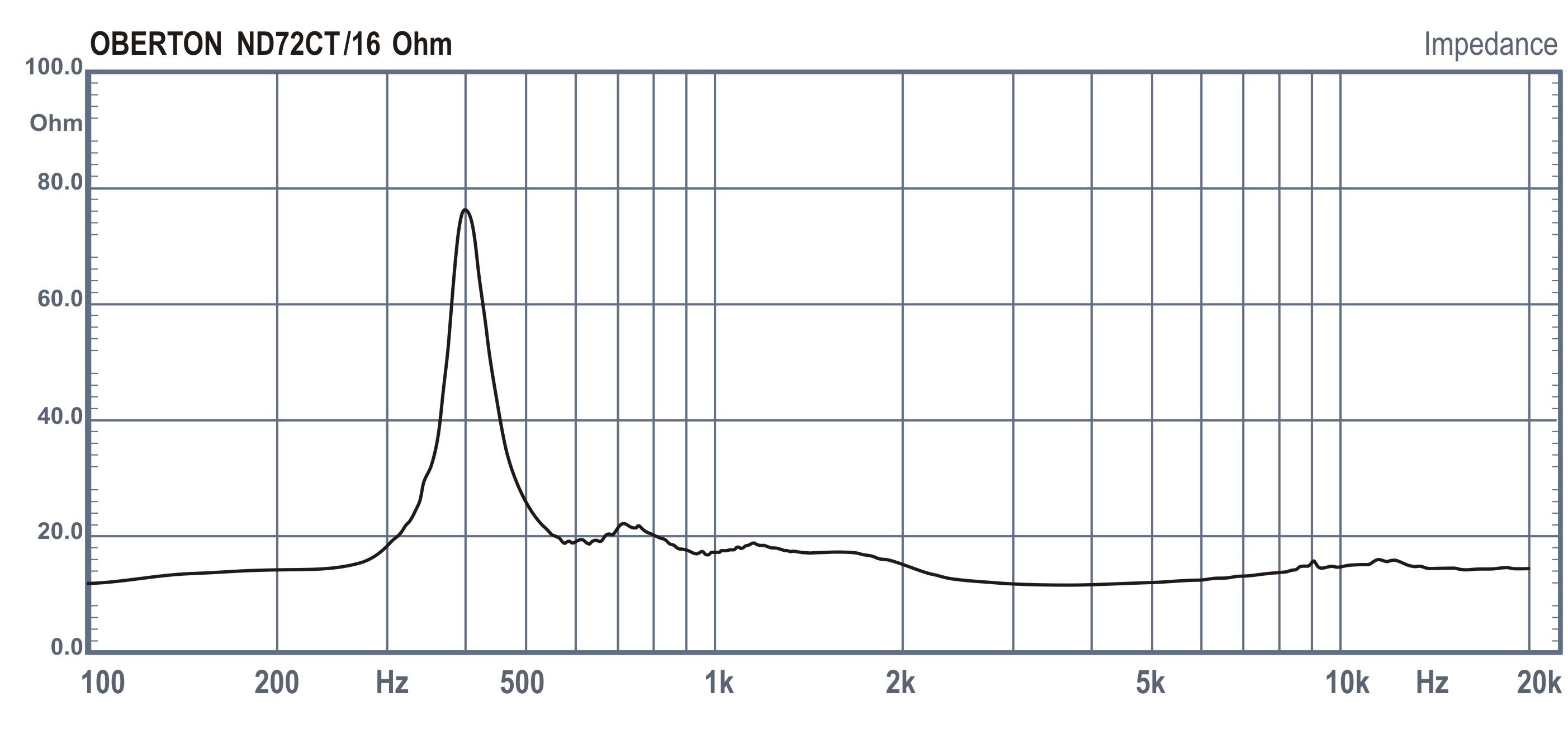 Oberton ND72CT Oberton ND72CT