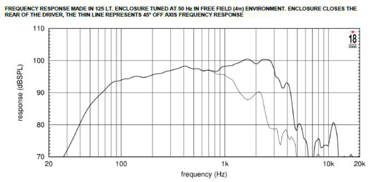 Eighteensound 15W700