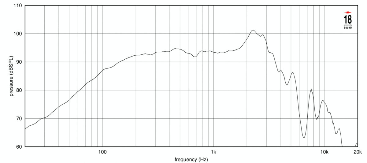 Eighteensound 10NTLW3500 Eighteensound 10NTLW3500
