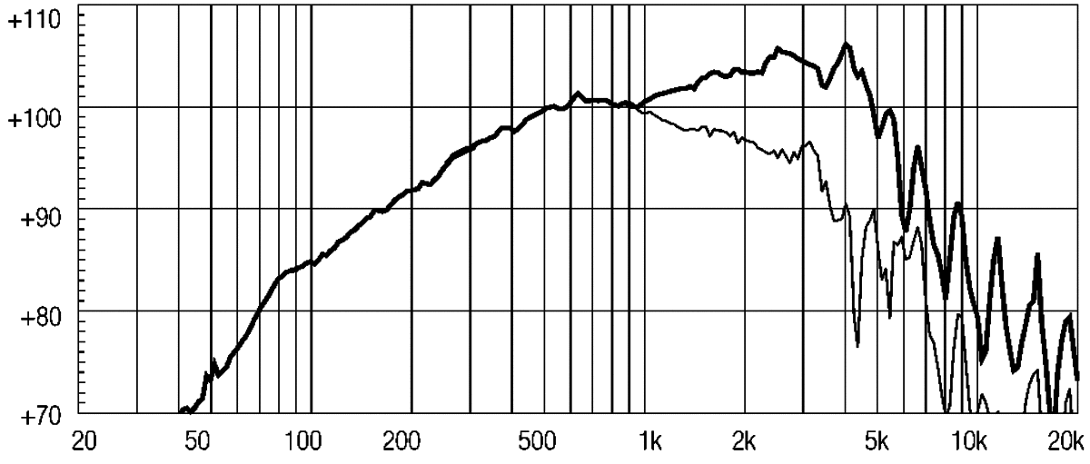 Eighteensound 10NDA610