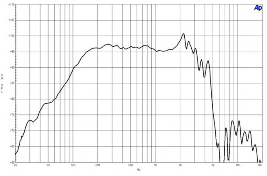 B&C Speakers 12CL76 B&C Speakers 12CL76