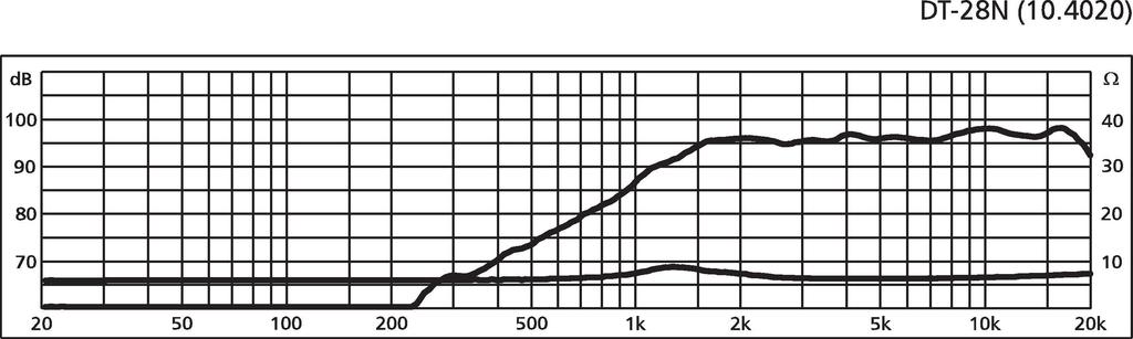 Monacor DT-28N