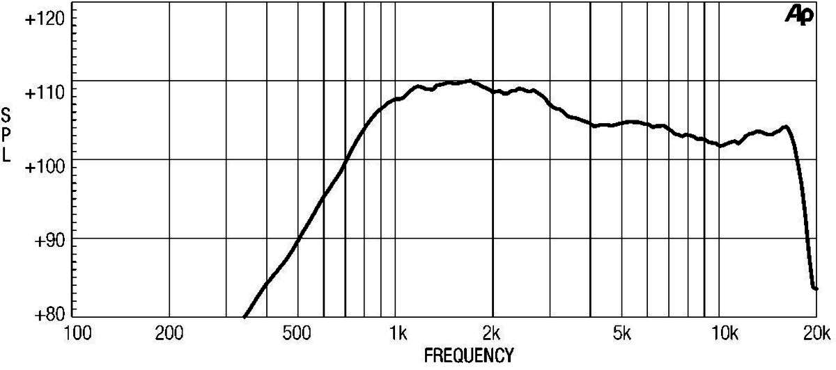 Eighteensound HD1040