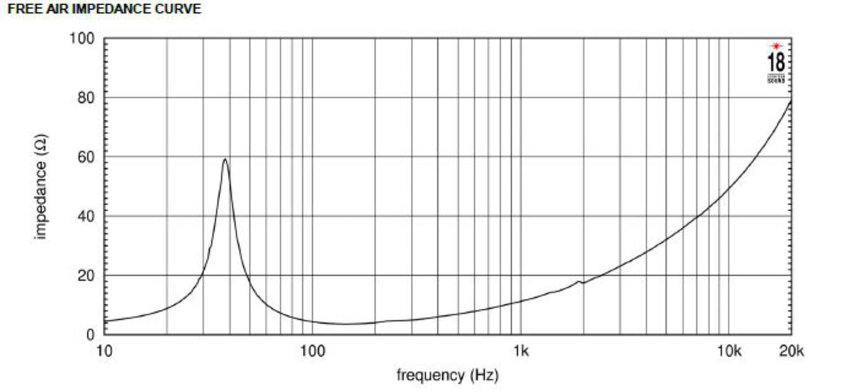 Eighteensound 18NLW9601