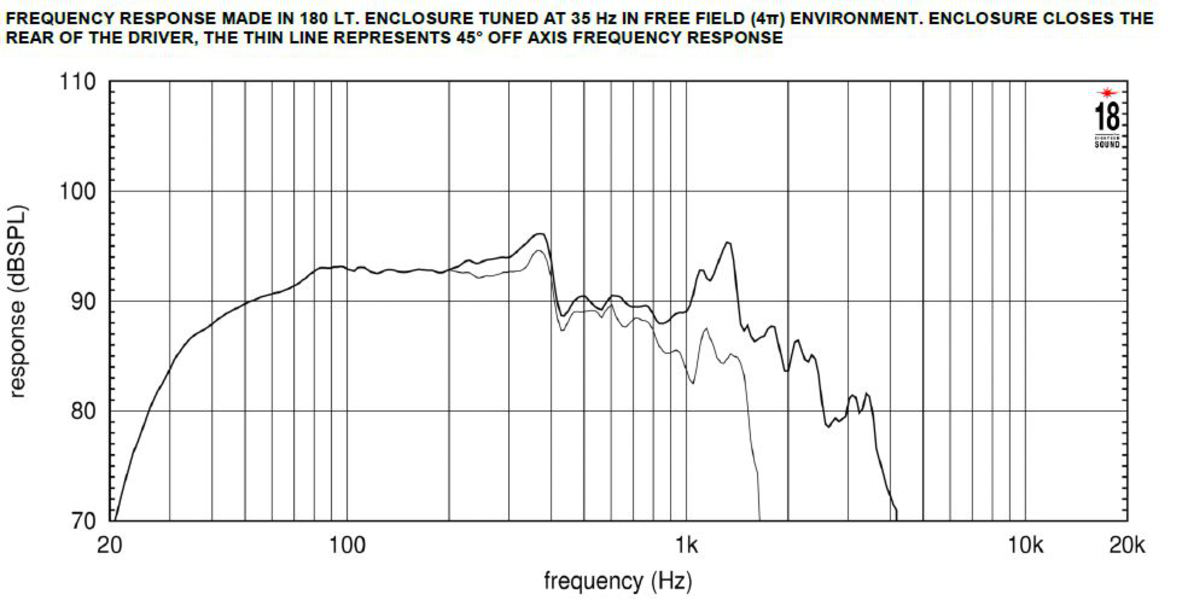 Eighteensound 18TLW3000