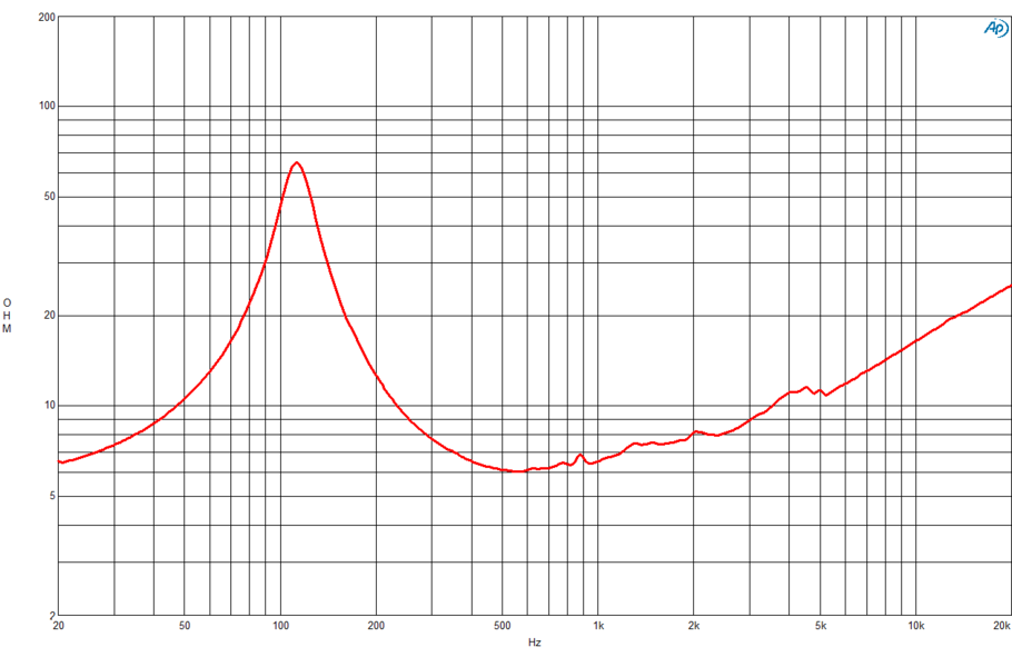 B&C Speakers 6MBX44 B&C Speakers 6MBX44