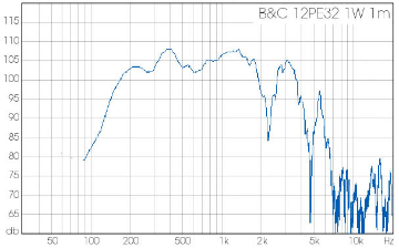 Limmer Horns 308 Limmer Horns 308