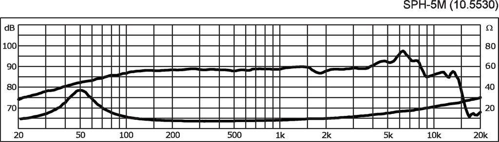 Monacor SPH-5M