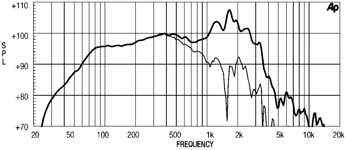 Eighteensound 18W1300