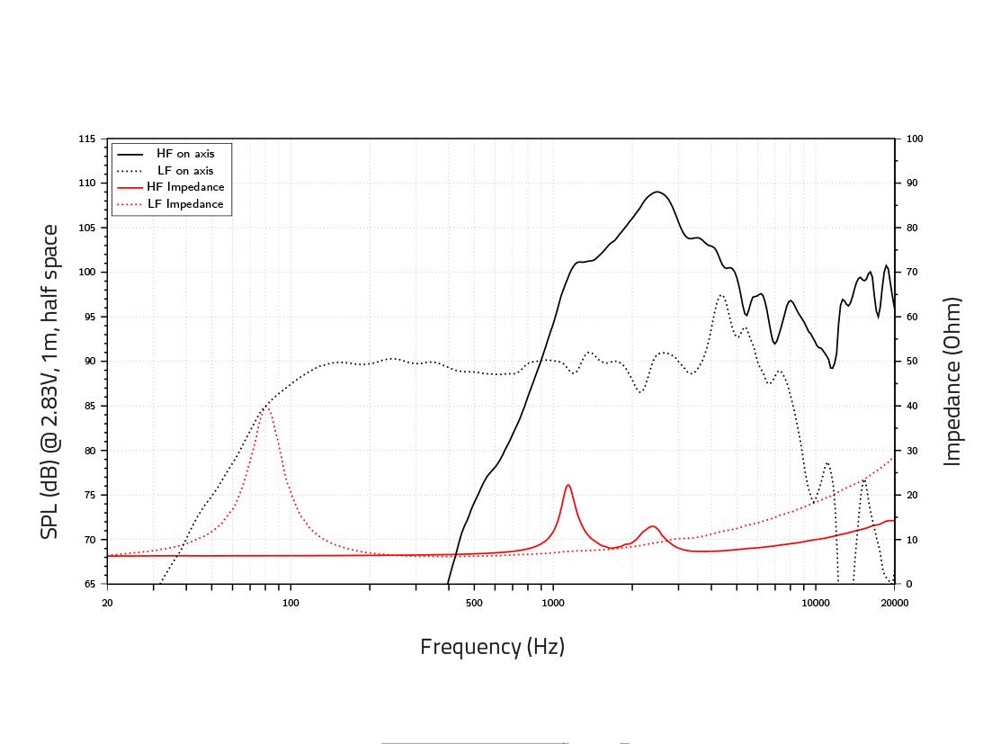CSF061.70K von Lavoce