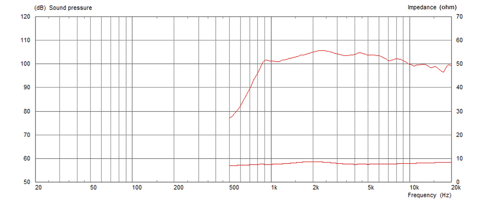 Celestion CDX1-1415 Celestion CDX1-1415