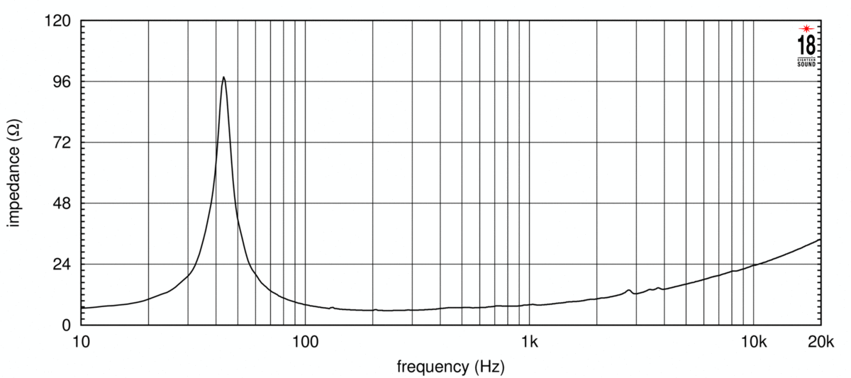 Eighteensound 15NTLW3500 Eighteensound 15NTLW3500