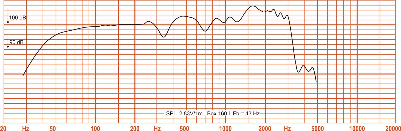 Oberton 18B35