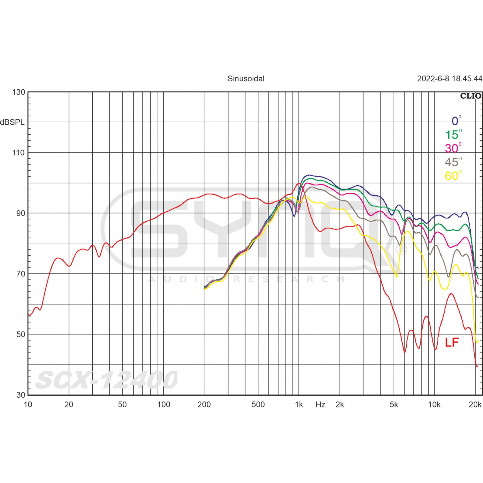 Synq SCX-12400 Synq SCX-12400