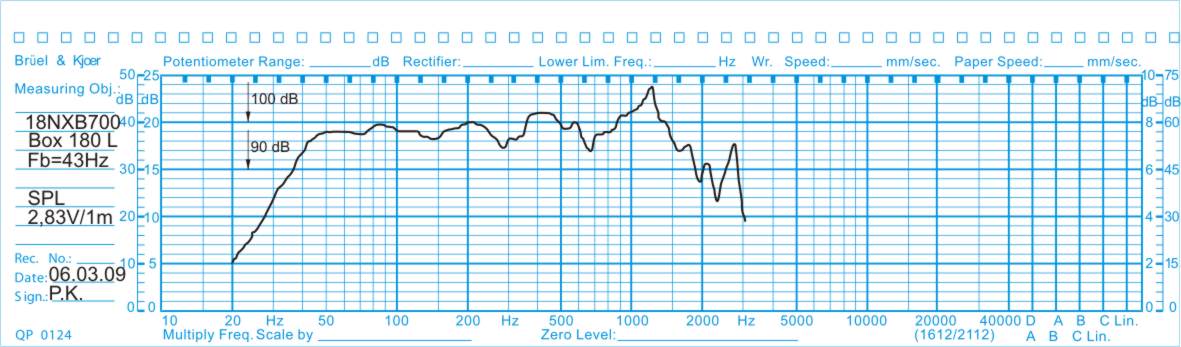 Oberton 18NXB700 Oberton 18NXB700