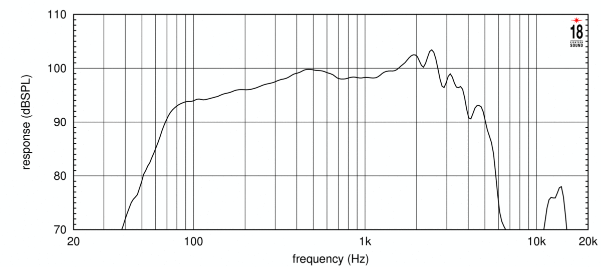 Eighteensound 12MB650