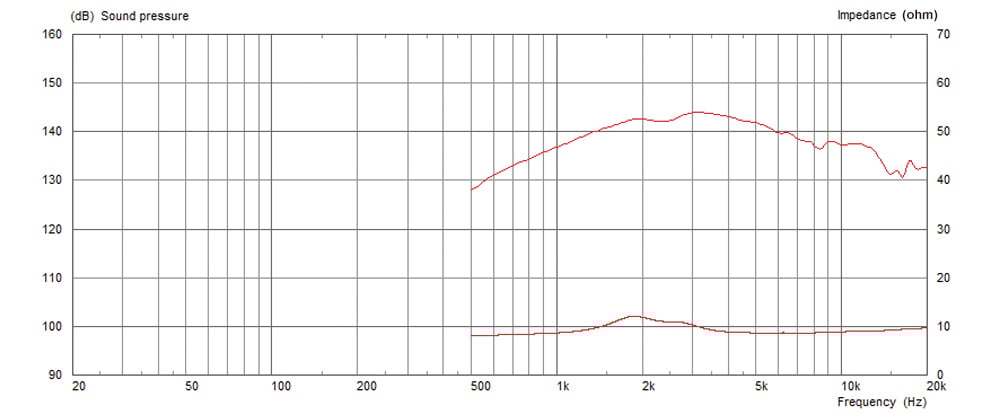 Celestion CDX1-1010 Celestion CDX1-1010