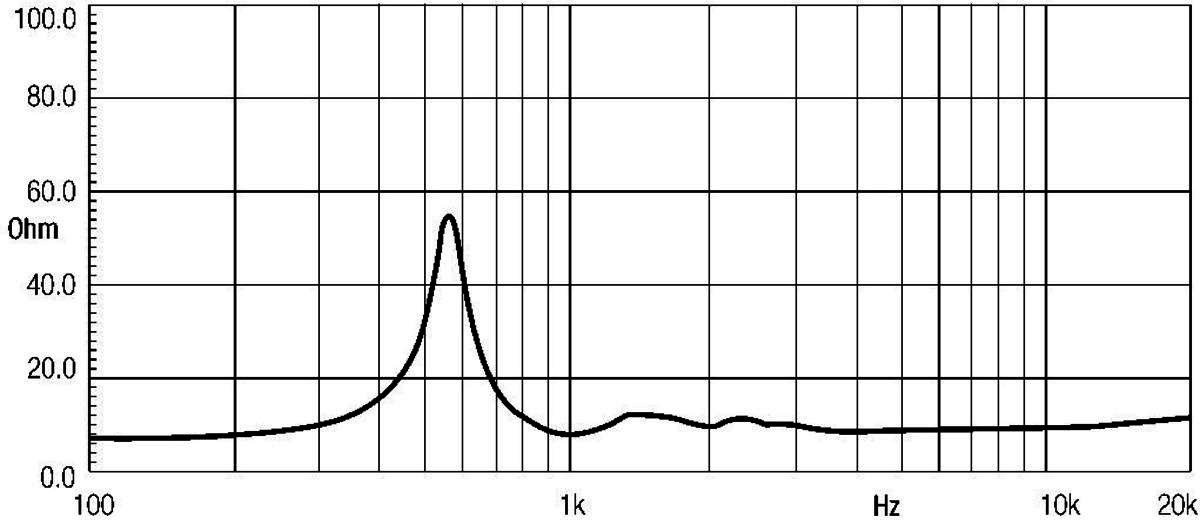 Eighteensound ND2060