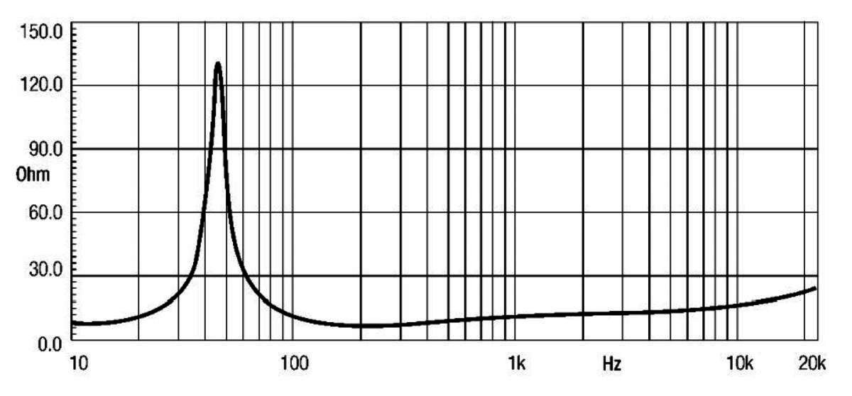 Eighteensound 15MB1000